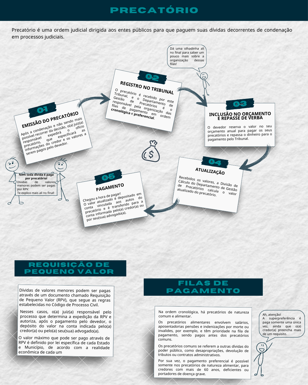 Infográfico Precatórios